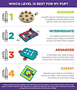 Nina Ottosson - Wobble Bowl - Puzzles from Nina Ottosson at DoggyTopia